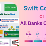 SWIFT Codes of All Banks of Nepal